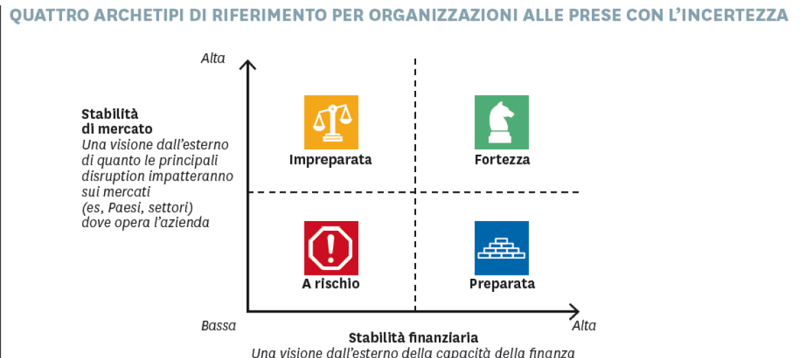 Il dilemma del Ceo