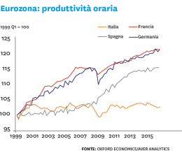 Uscire dall'euro non è la soluzione