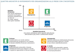 Il dilemma del Ceo