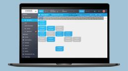 Il vantaggio strategico del Workforce Management nel manifatturiero
