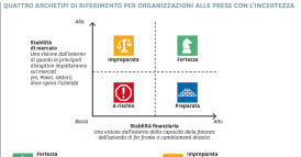Il dilemma del Ceo