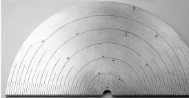 Trasformazioni vincenti