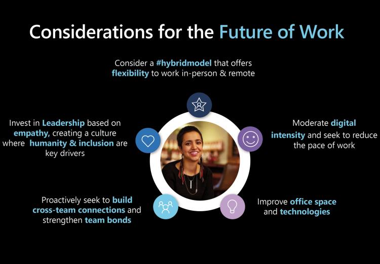 La rivoluzione dell’hybrid work